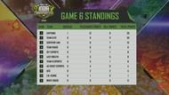 Free Fire India Championship 2021 League day 4 standings